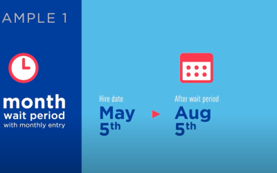 Compass Coaching Series #3:  Eligibility and Entry Dates